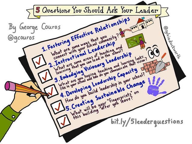 5-Questions-You-Should-Ask-Your-Leader