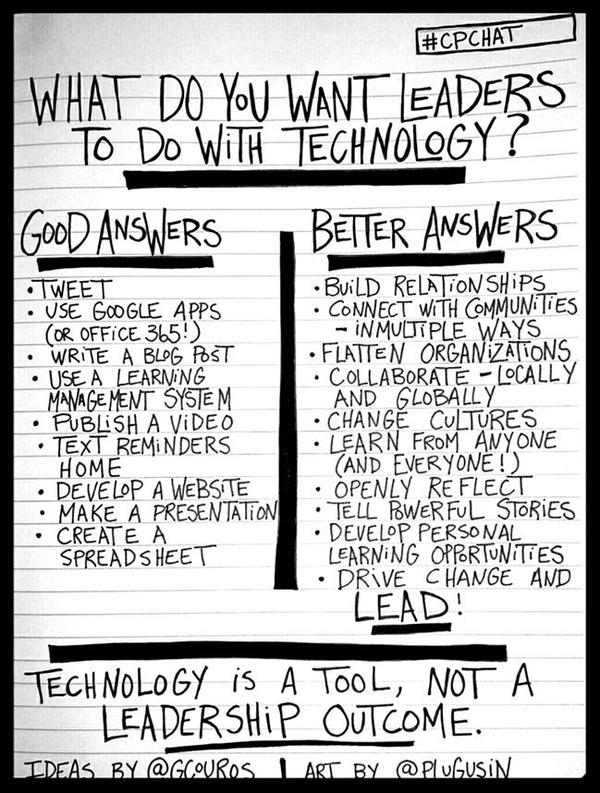 What do you want leaders to do with tech?