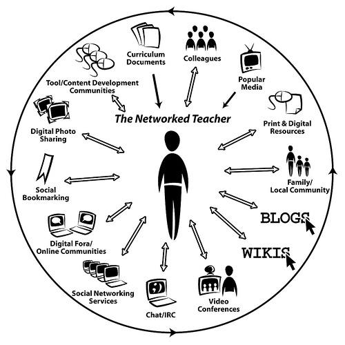 networked-teacher1