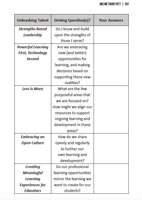 Innovator's Mindset (Foundations)
